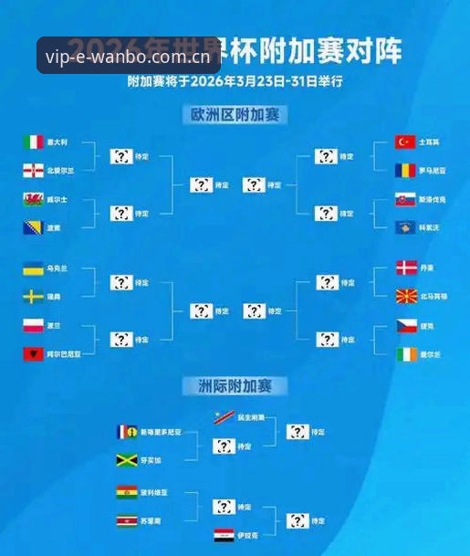 万博官方直营安全吗 2026世界杯观赛困局:约旦土耳其球迷签证难题vs万博官方平台实时数据追踪